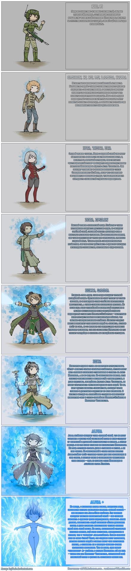 Псайкеры вархаммер 40000 уровни