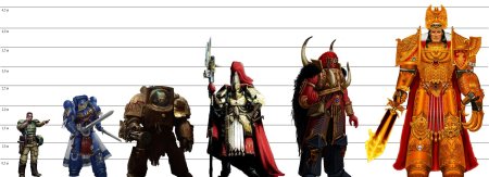 Император человечества вархаммер