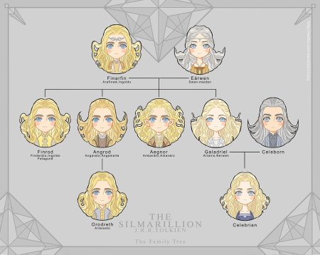 Родословная эльфов сильмариллион родословная
