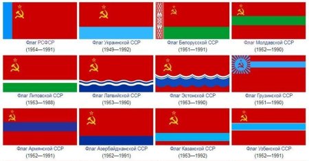 Ссср флаги республик