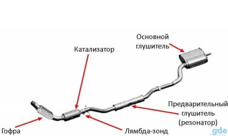 Из чего состоит глушитель