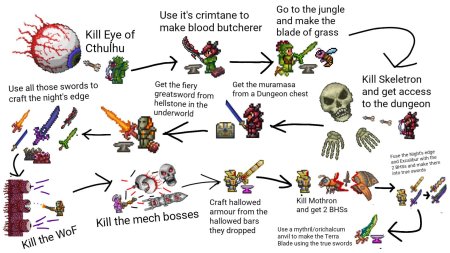 Террария босс