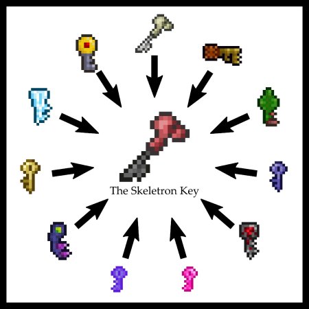 Схема крафта терра ботинок террария