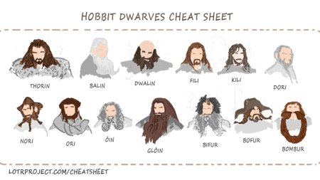 Хоббит гномы имена