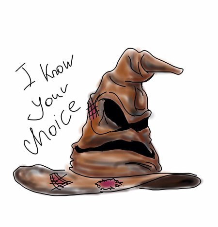 Распределяющая шляпа из гарри поттера