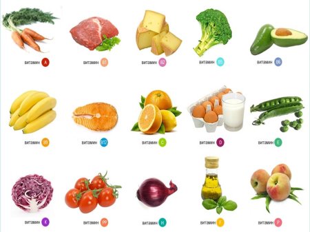Витамин в продукты