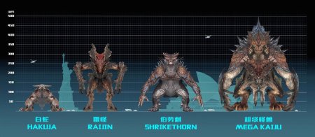 Кайдзю из тихоокеанского рубежа