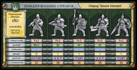 Технолог битвы fantasy армлисты