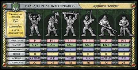 Битвы фэнтези технолог армлисты