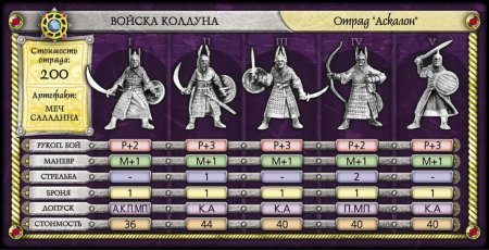 Битвы фэнтези армлисты отрядов