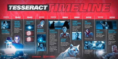 Звездные войны хронология