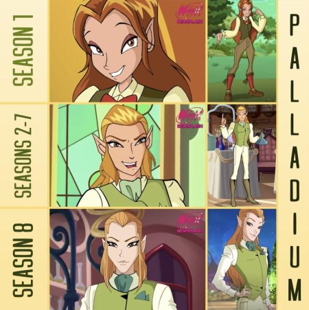 Палладиум винкс