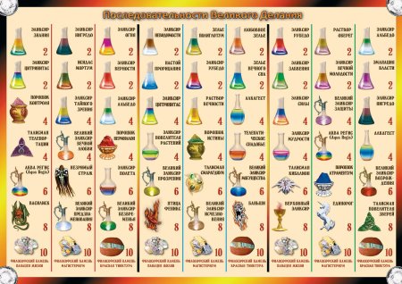 Зельеварение гарри поттер игра