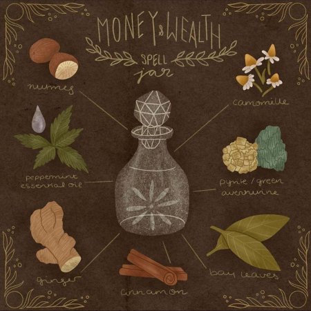 Травник ведьмы зелья