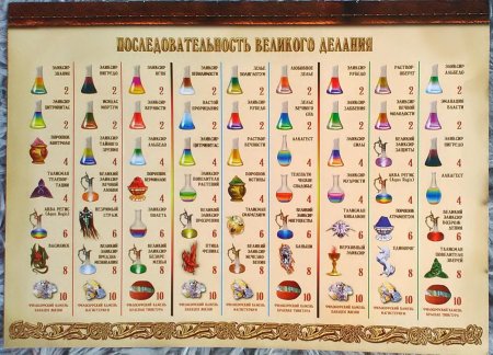 Зельеварение последовательность великого делания