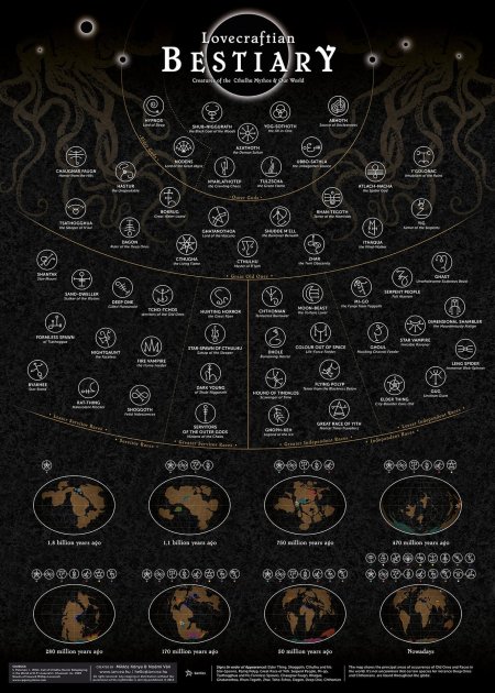 Древние лавкрафт иерархия