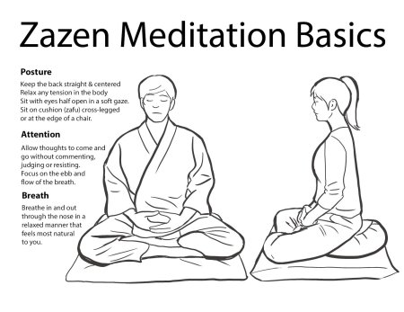 Позы для медитации начинающих сидя