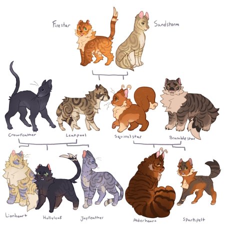 Коты воители персонажи