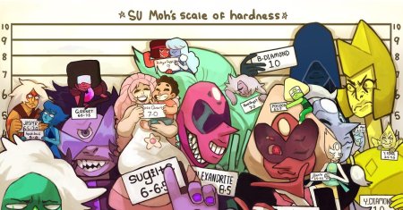 Персонажи вселенная стивена