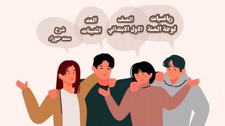 Недопонимание графика