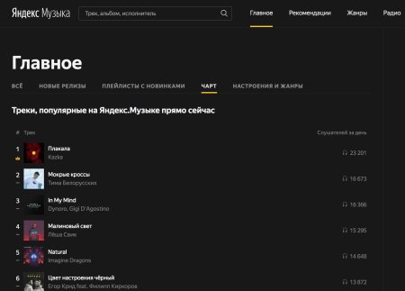 Яндекс музыка треки