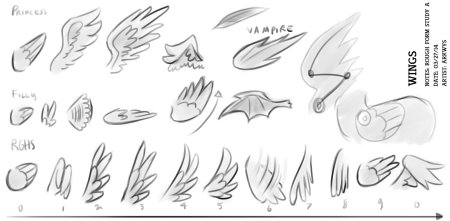 Анатомия пони крылья