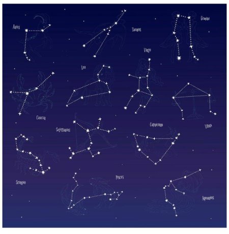 Созвездие знаков зодиака на небе