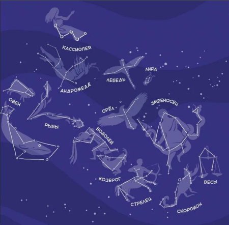 Созвездия на небе и их названия для детей
