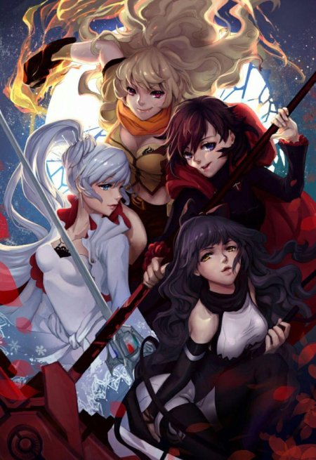 Rwby персонажи