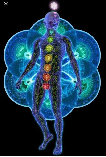 Чакры и аура человека