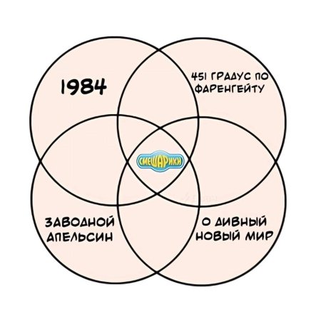 Градус по фаренгейту заводной апельсин о дивный новый мир