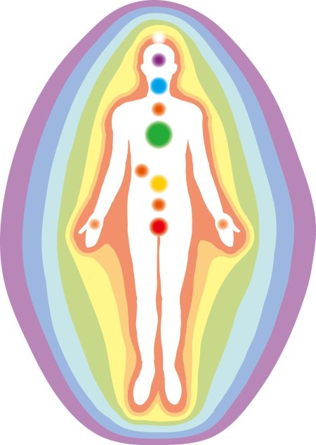 Аура и чакры