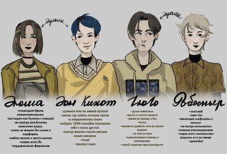 Штир соционика квадра