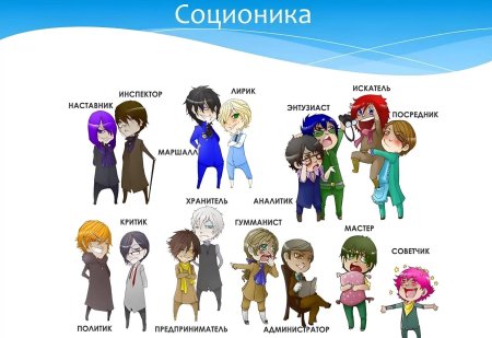 Квадры в соционике