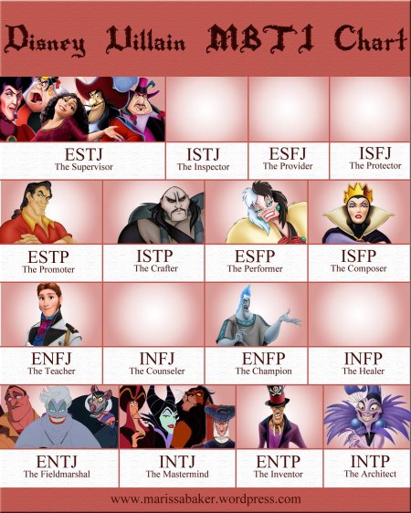 Mbti тип личности