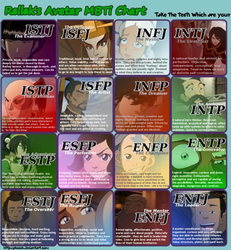 Mbti персонажи enfp