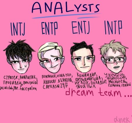 Mbti intj тип личности