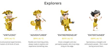 Тип личности estp