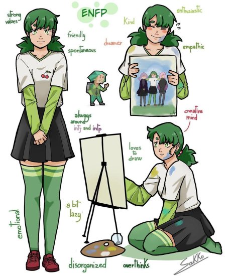 Типов личности enfp