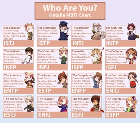 Типы личности mbti арты