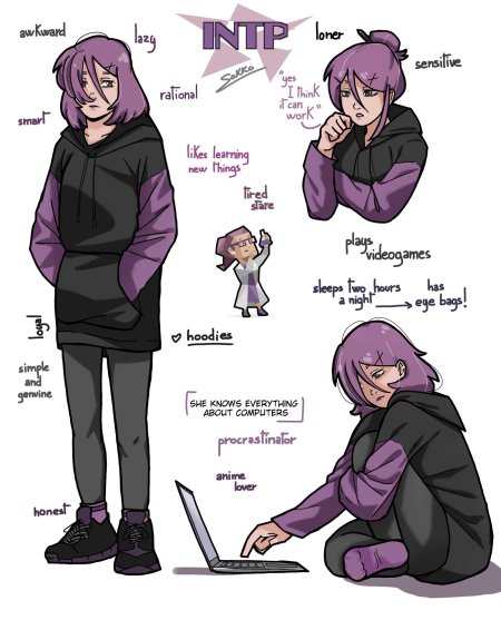 Тип личности mbti