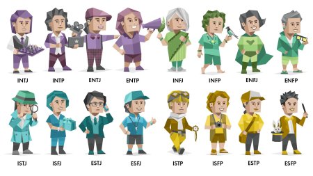 Mbti тип личности