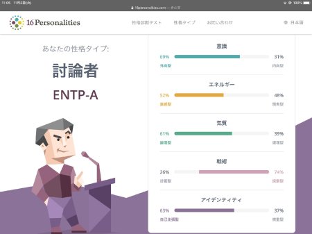 Тип личности полемист