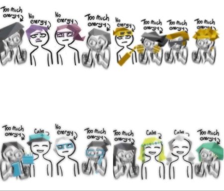 Тип личности мемы