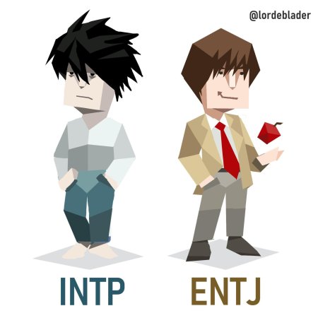 Тип личности entj