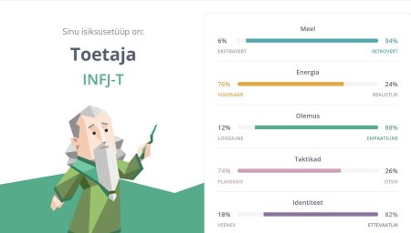 Тип личности активист