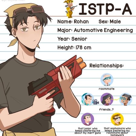 Тип личности персонажи