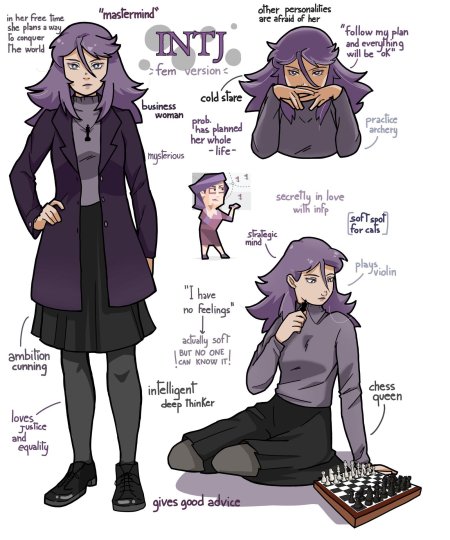 Тип личности mbti