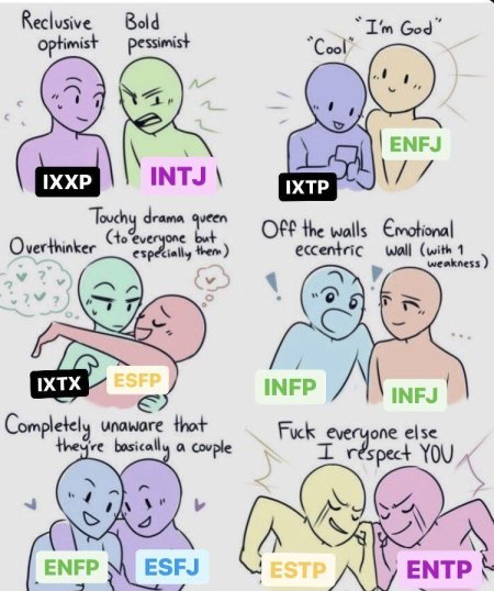 Тип личности mbti