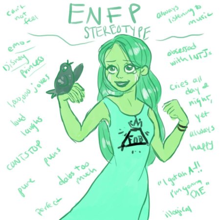 Тип личности enfp